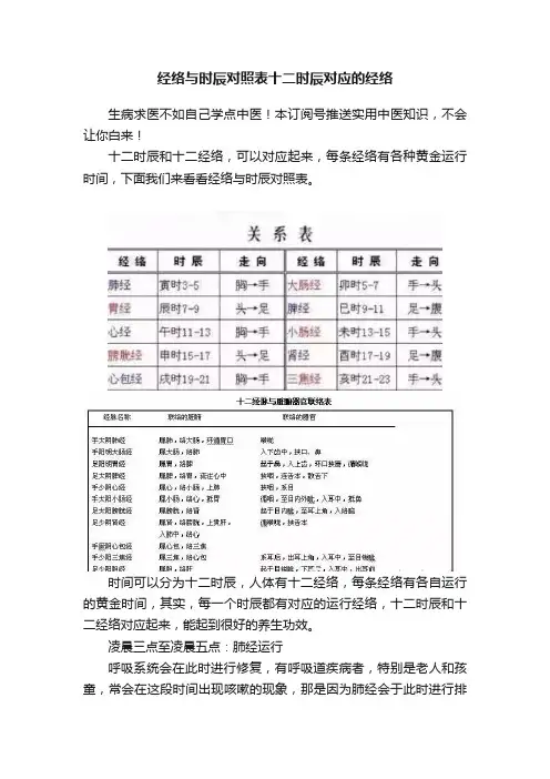 经络与时辰对照表十二时辰对应的经络