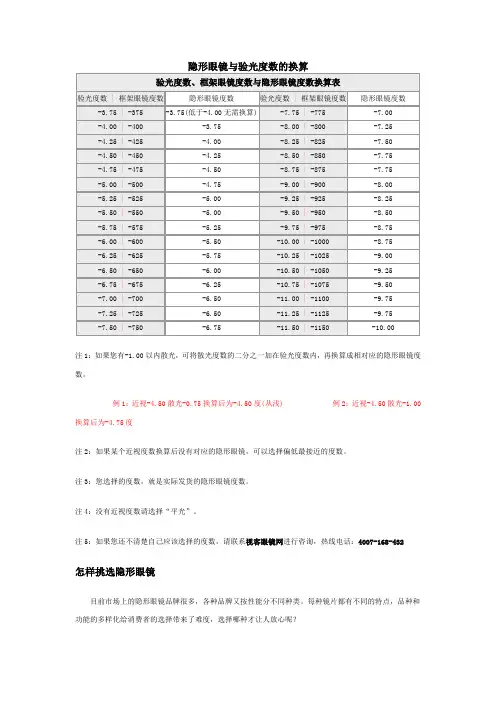 隐形眼镜与验光度数的换算