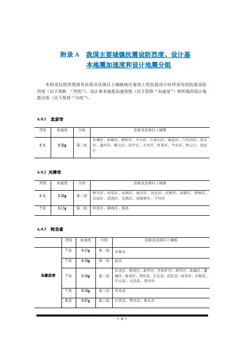2018抗震设计规范地震设防烈度表