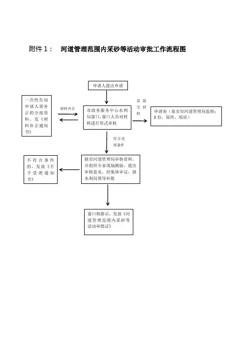 河道管理范围内采砂等活动审批工作流程图
