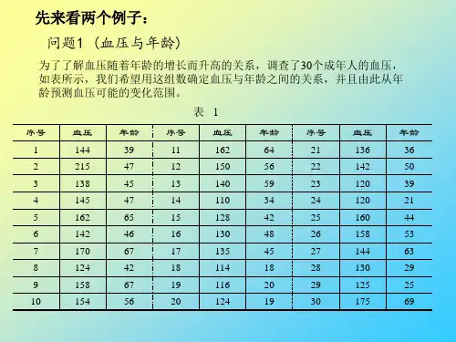第三讲 MATLAB预测(1)回归分析