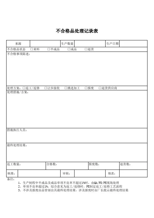 不合格品处理记录表