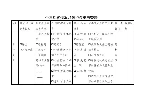 企业尘毒危害情况及防护设施自查表