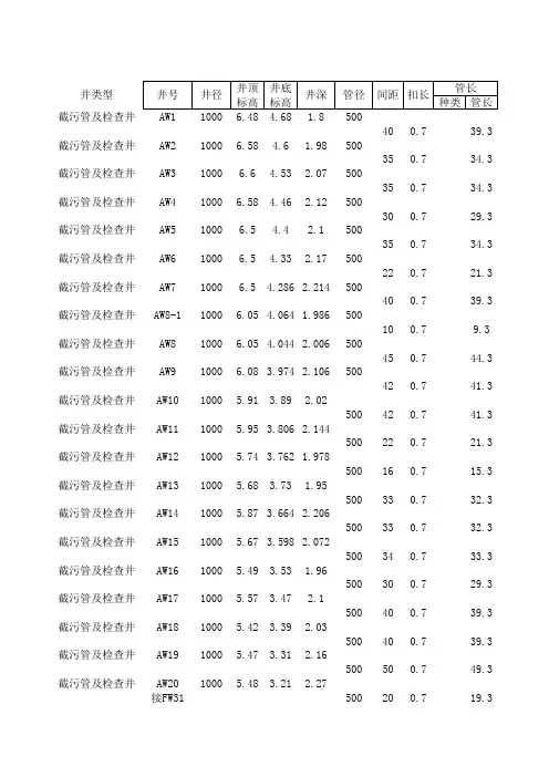 市政工程量计算表