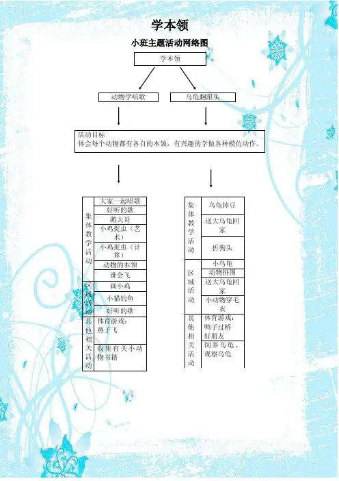 小班《学本领》——主题网络图