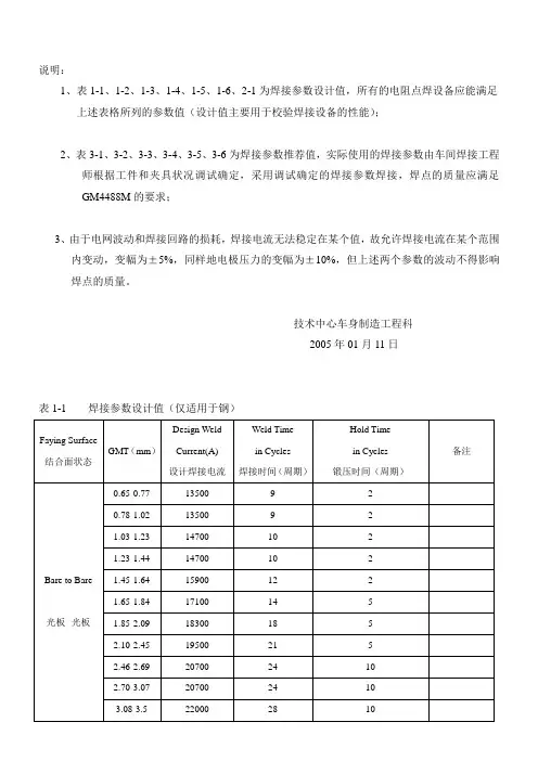 焊接参数参考值