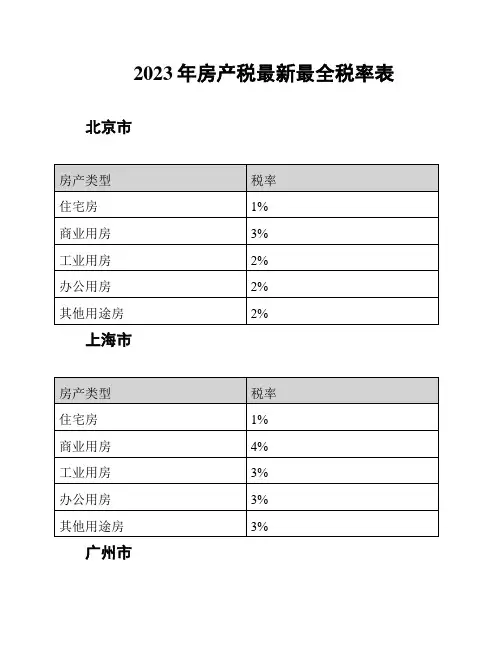2023年房产税最新最全税率表