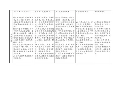 A、2A、3A、4A、5A景区申报标准对比表