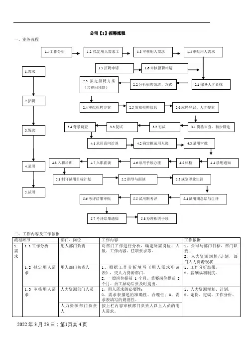 公司招聘流程图