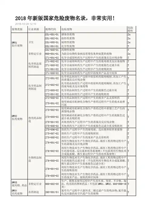 2018年新版国家危险废物名录