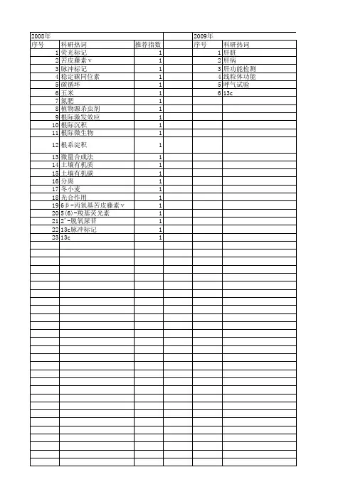 【国家自然科学基金】_13c标记_基金支持热词逐年推荐_【万方软件创新助手】_20140801