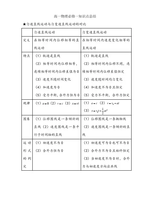 高中物理必修一第三章知识点总结