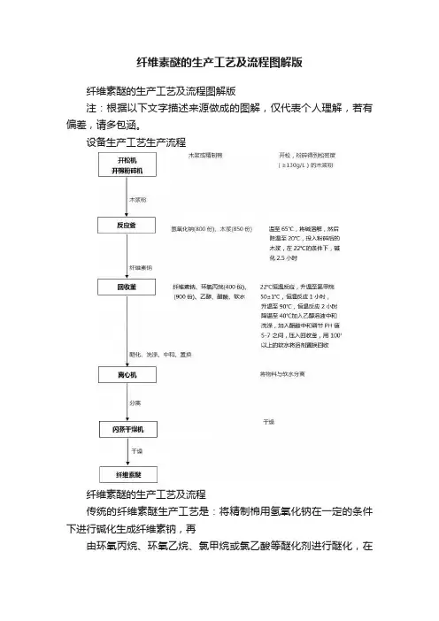 纤维素醚的生产工艺及流程图解版