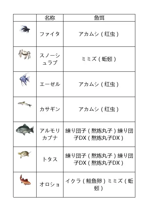 碧轨钓鱼料理攻略