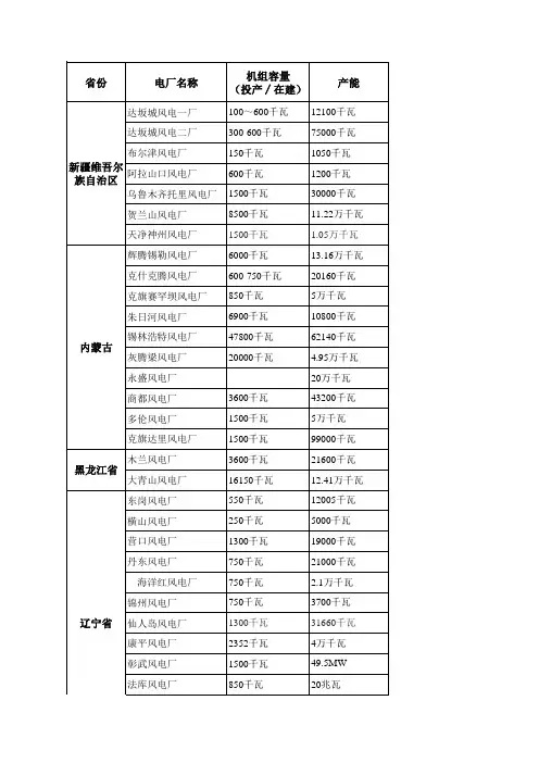 全国风力发电厂统计表