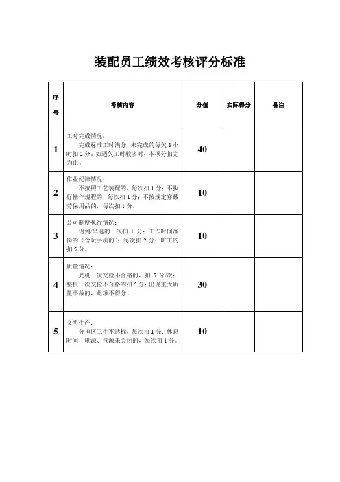 装配员工绩效考核评分标准