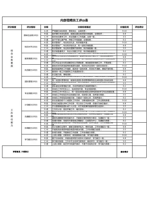 内部竞聘员工评分表