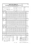 最全最新版MSA