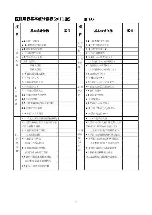 三级医院日常统计学评价指标表