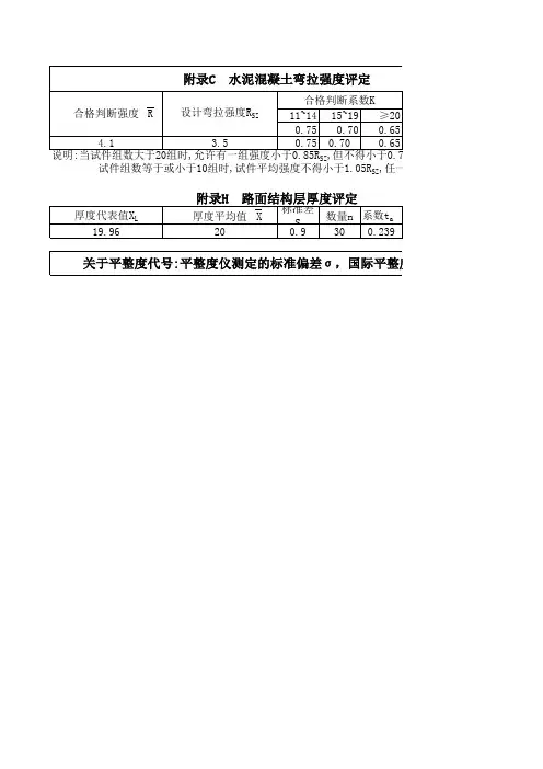 水泥混凝土面层计算表