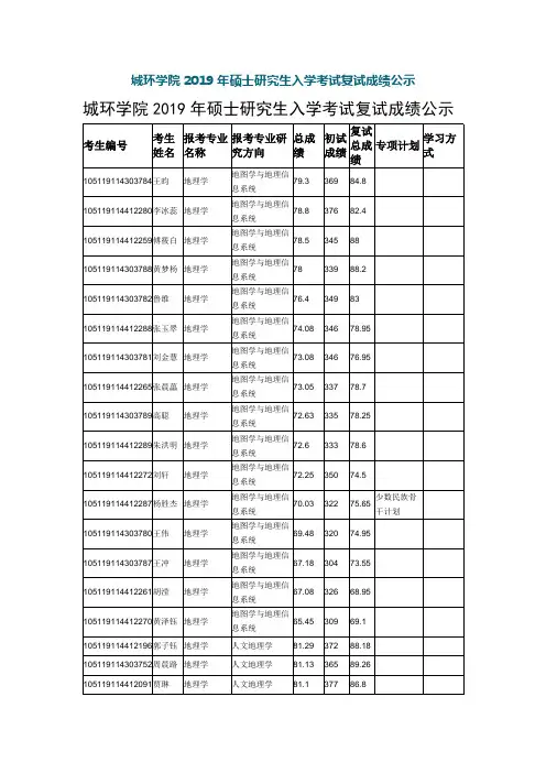 华中师范大学城环学院2019年研究生复试成绩公示