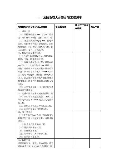 危大工程及超过一定规模的危大工程清单(住建部2018第31号文)