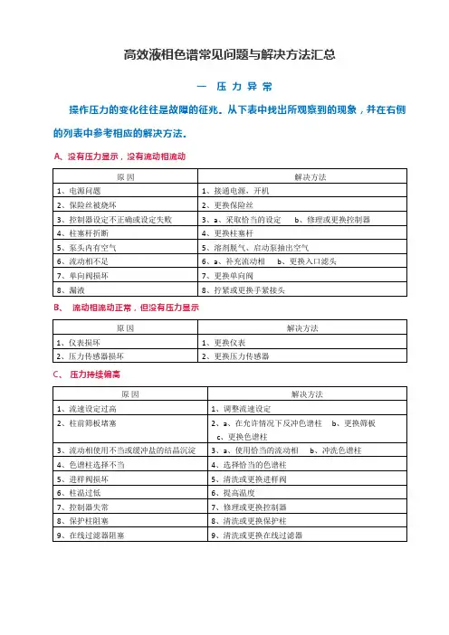 高效液相色谱常见问题与解决方法汇总