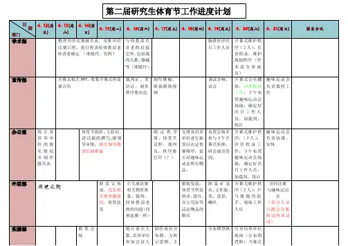 第二届研究生体育节工作进度（甘特图）