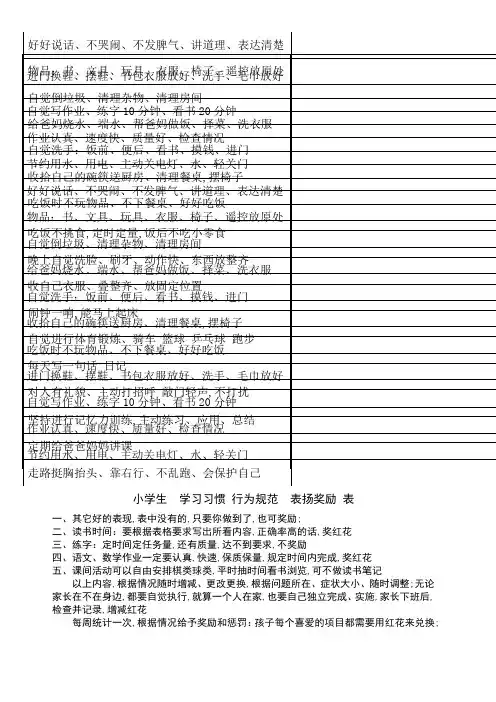 小学生学习习惯行为规范表扬奖励表