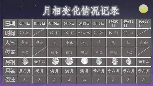 月相变化情况记录表