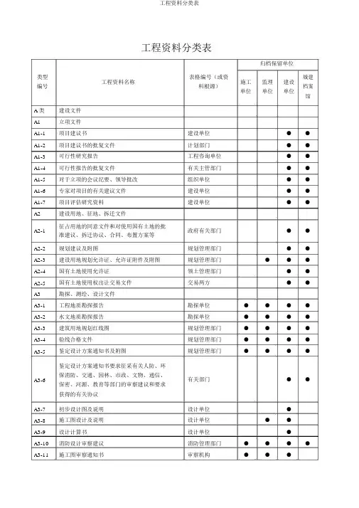 工程资料分类表