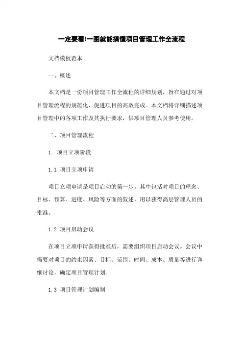 一定要看!一图就能搞懂项目管理工作全流程