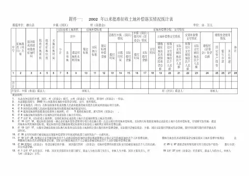 土地征收补偿落实情况统计表