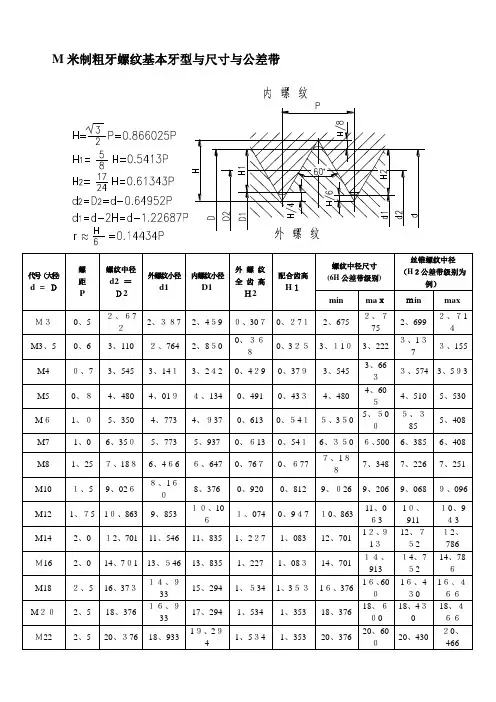 螺纹尺寸和公差