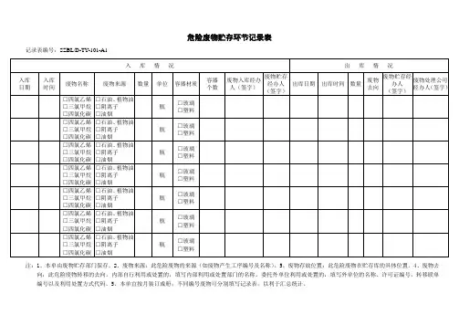 危险废物台账记录表