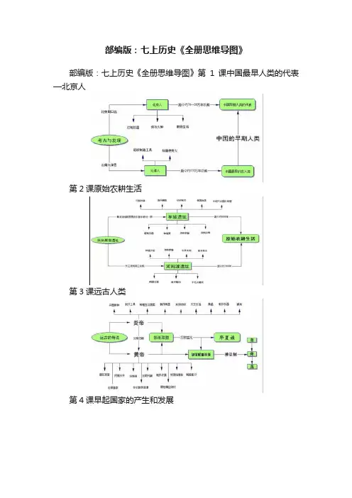 部编版：七上历史《全册思维导图》