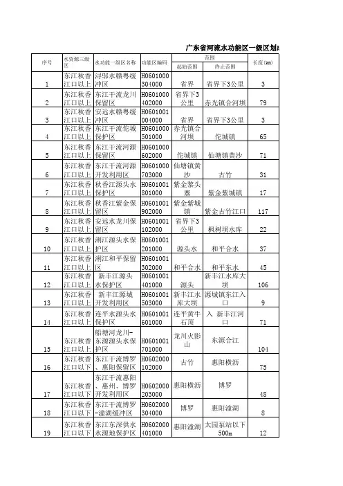 东江一级水功能区