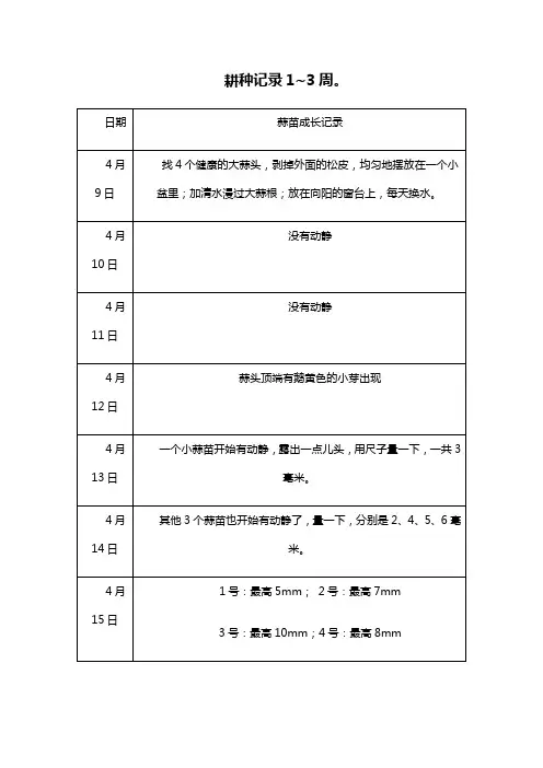 耕种记录1~3周。
