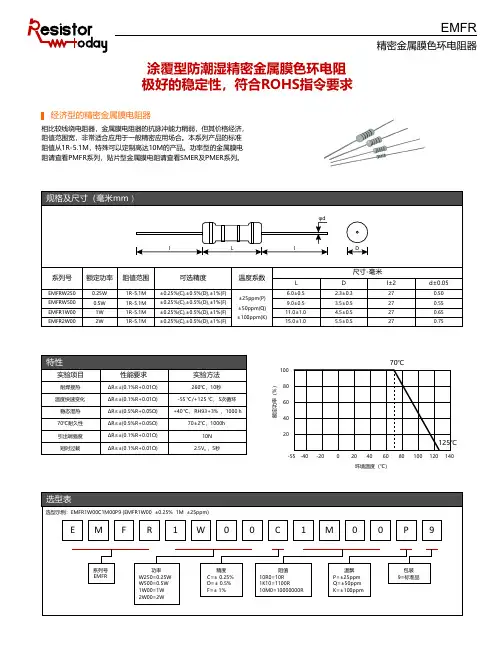 Resistor.Today-EMFR系列精密色环电阻规格书