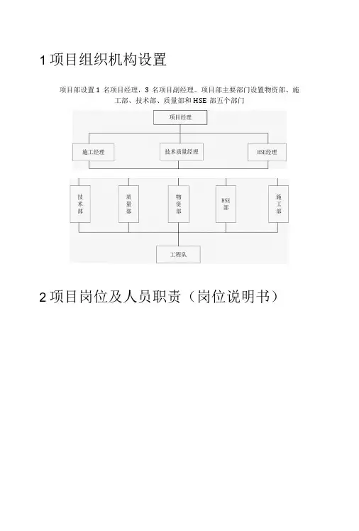 项目岗位及人员职责各岗位说明书