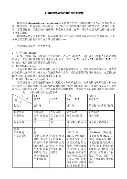 三种国际结算方式的演进及内在逻辑