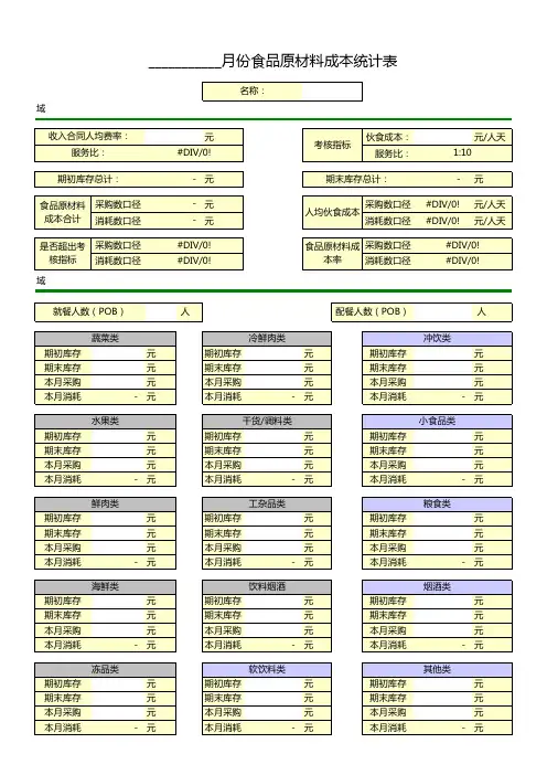 月度餐厅经营成本统计表