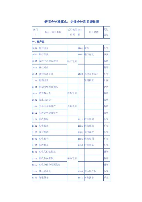 新旧会计科目对照表