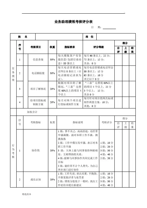 市场部绩效考核评分表