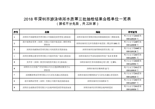 2018年深圳市游泳场所水质第三批抽检结果合格单位一览表