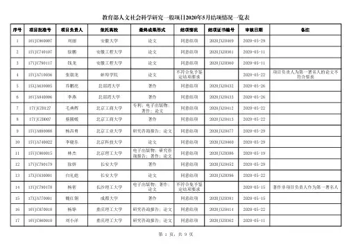 教育部人文社会科学研究一般项目2020年5月结项情况一览表