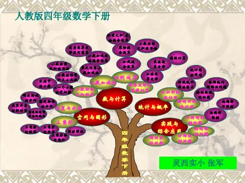 人教版四年级数学下册知识树33362