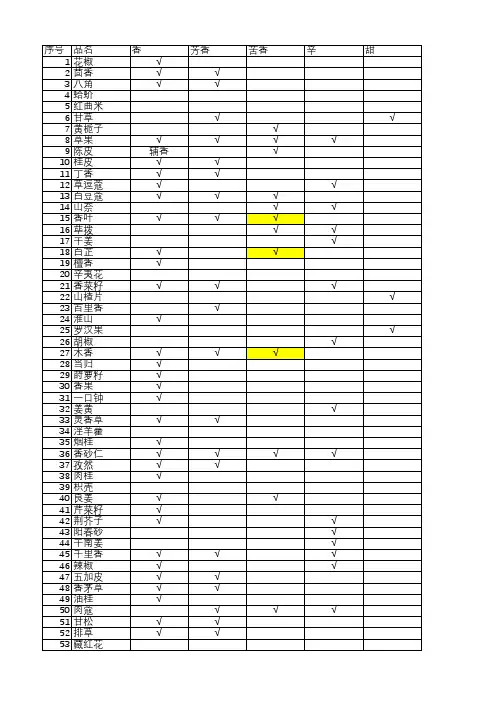 香辛料功能对照表