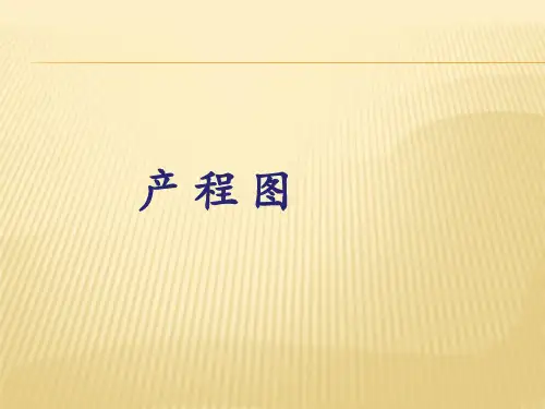 产程图