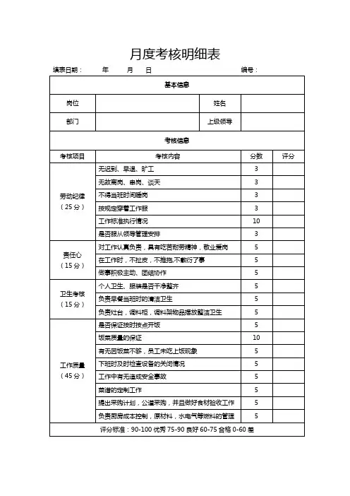 厨房员工月度考核明细表